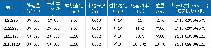 螺旋洗砂機(jī).jpg